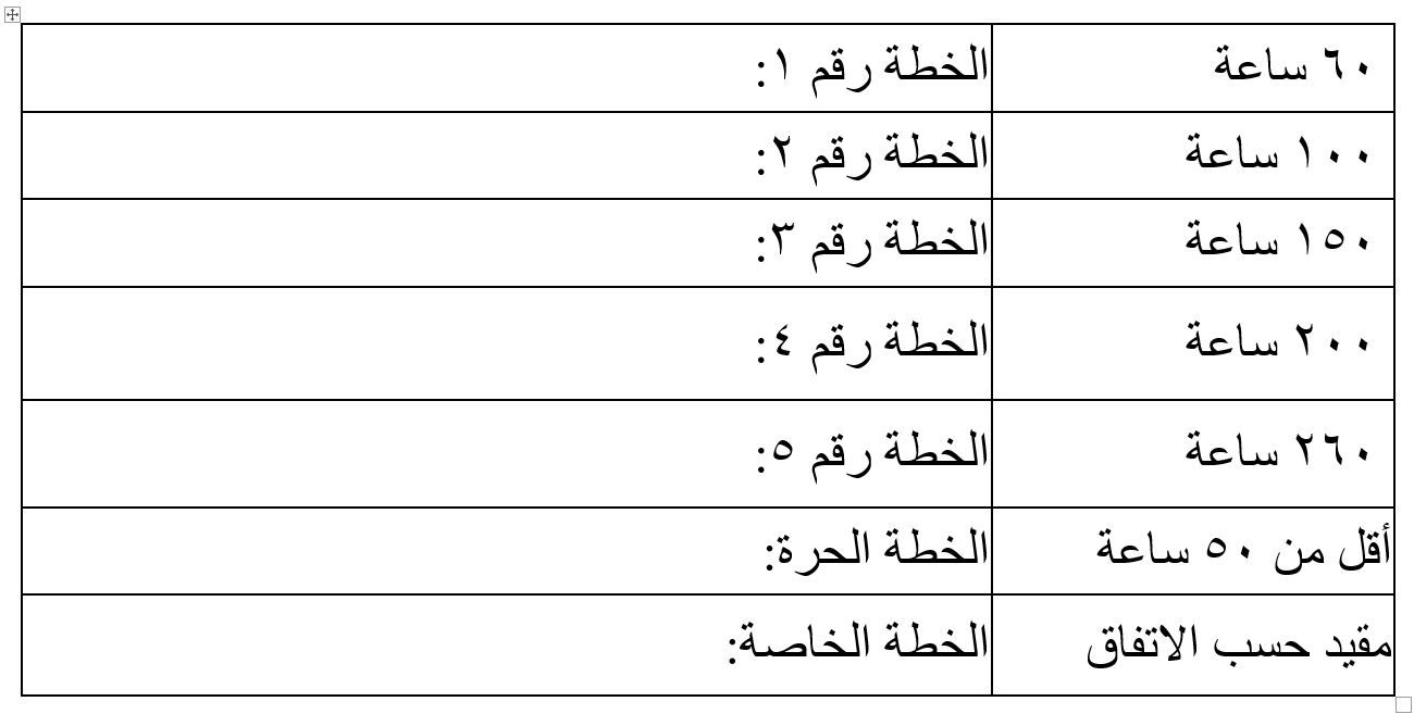 الخطة الدراسية